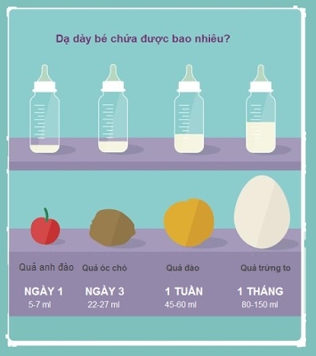 Cách tăng lượng sữa cho bé bú bình giúp bé ăn ngon khỏe mạnh
